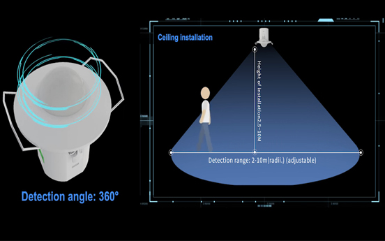 Cảm biến cơ thể con người Radar sóng milimet