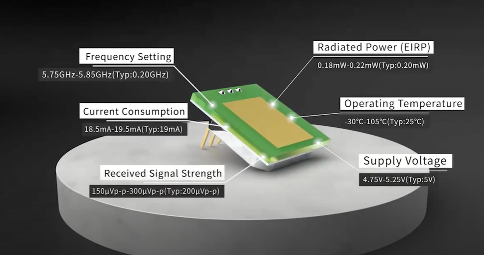 Sự ra đời của Mô-đun cảm biến vi sóng MINI 5,8 GHz siêu mỏng