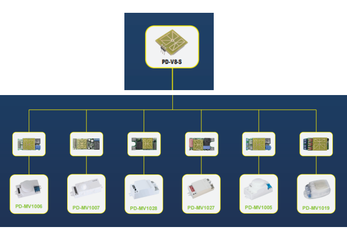 PDLUX giới thiệu các mô-đun cảm biến HF để tùy chỉnh OEM/ODM