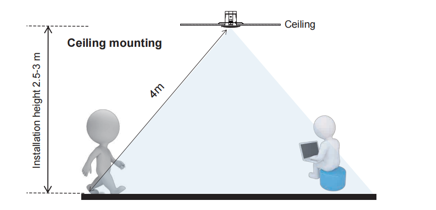 Công nghệ phát hiện sự sống con người mang tính cách mạng: Radar cảm biến mới của PDLUX tung ra thị trường