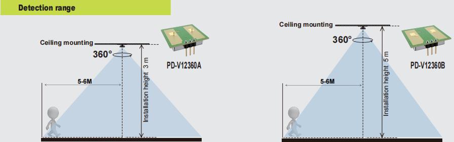 PDLUX PDLUX mới PD-V12360A/B-Cảm biến chuyển động vi sóng 240GHz 360 ° để chiếu sáng & bảo mật
